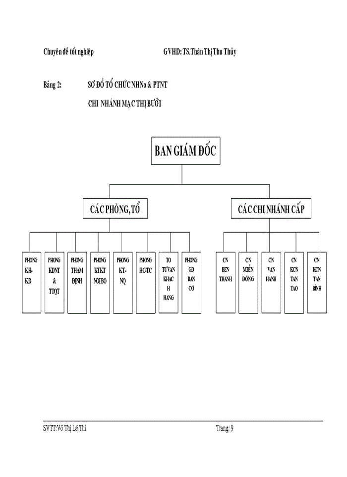 image for page Giới thiệu khái quát về ngân hàng nông nghiệp và phát triển nông thôn chi nhánh MẠC THỊ BƯỞI