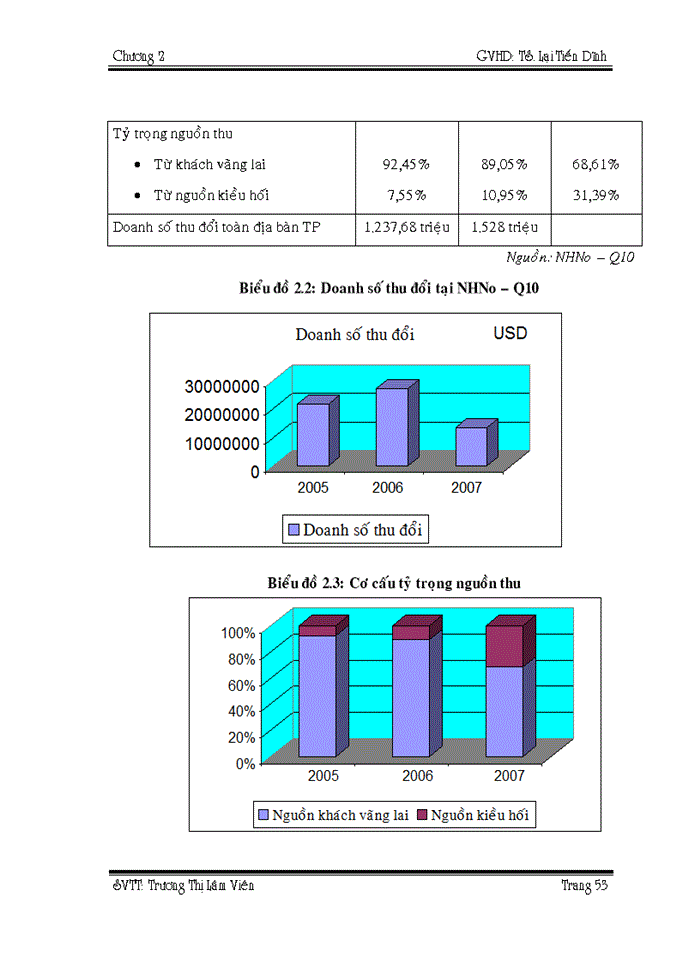 image for page Giải pháp nâng cao hiệu quả hoạt động kinh doanh ngoại tệ tại ngân hàng nông nghiệp và phát triển nông thôn VIỆT NAM chi nhánh quận 10