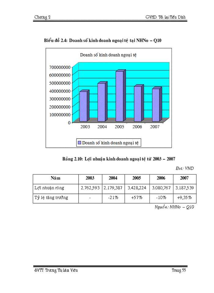 image for page Giải pháp nâng cao hiệu quả hoạt động kinh doanh ngoại tệ tại ngân hàng nông nghiệp và phát triển nông thôn VIỆT NAM chi nhánh quận 10