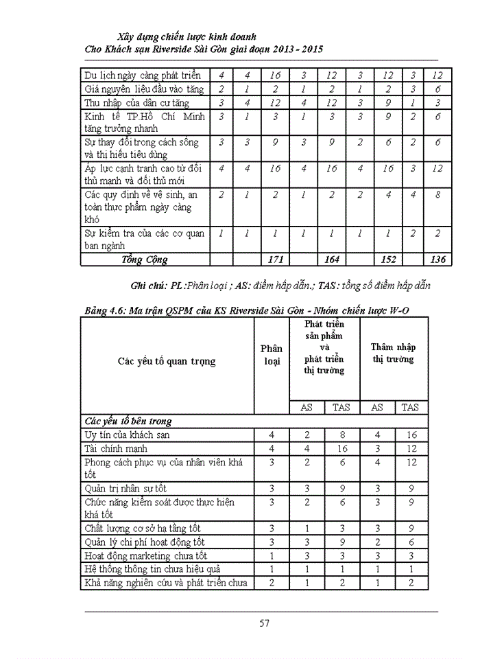 image for page Xây dựng chiến lược kinh doanh cho khách sạn RIVERSIDE Sài Gòn giai đoạn 2011- 2015