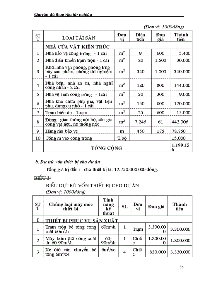 image for page Phân tích dự án đầu tư xây dựng tổ hợp sản xuất bê tông thương phẩm và bê tông đúc sẵn của Công ty vật liệu xây dựng và xây lắp thương mại - Bộ thương mại