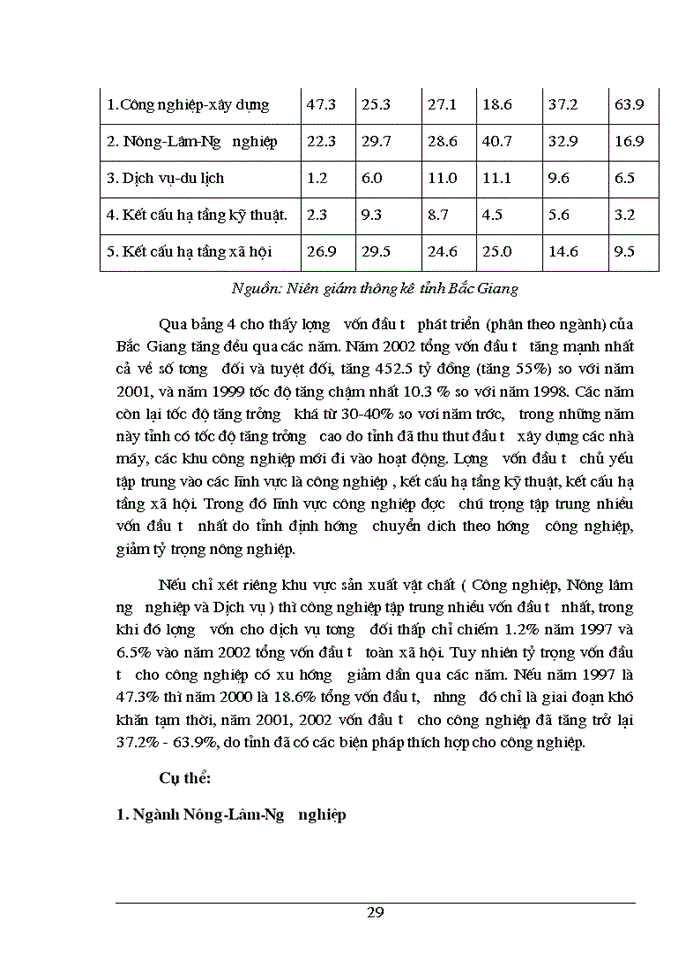 image for page Một số giải pháp nhằm nâng cao hiệu quả sử dụng vốn đầu tư trên địa bàn tỉnh Bắc Giang