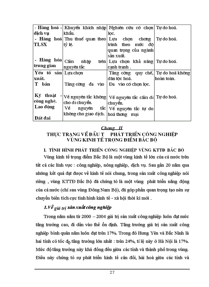 image for page Một số vấn đề về đầu tư phát triển công nghiệp vùng KTTĐ Bắc Bộ