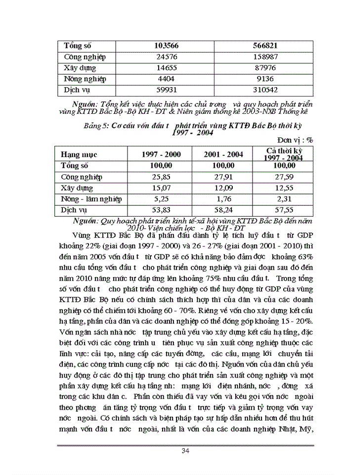 image for page Một số vấn đề về đầu tư phát triển công nghiệp vùng KTTĐ Bắc Bộ