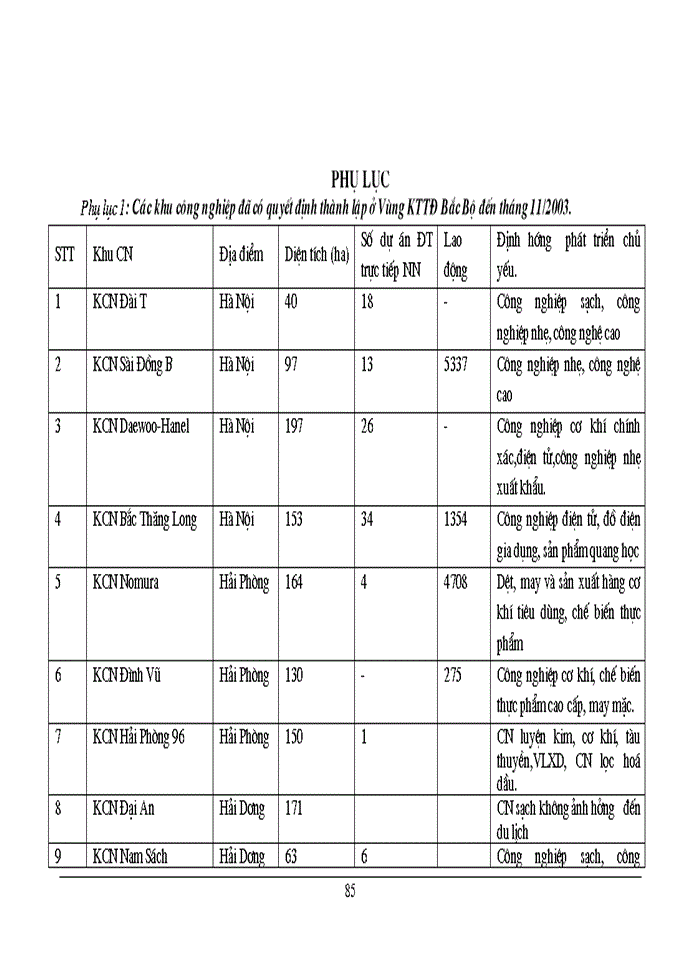image for page Một số vấn đề về đầu tư phát triển công nghiệp vùng KTTĐ Bắc Bộ