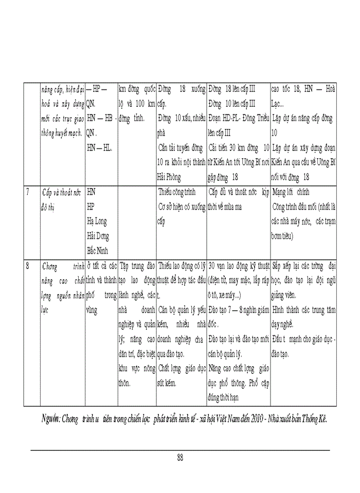 image for page Một số vấn đề về đầu tư phát triển công nghiệp vùng KTTĐ Bắc Bộ