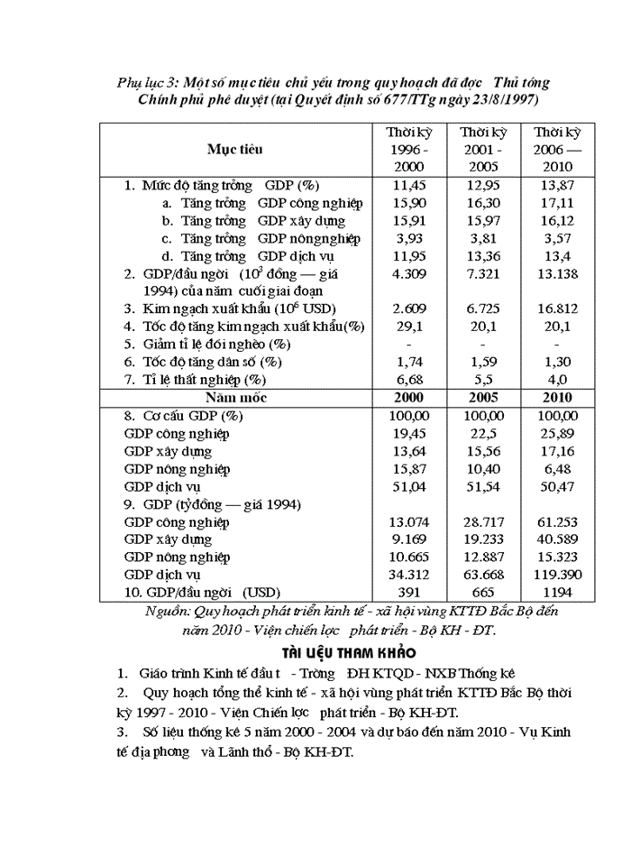 image for page Một số vấn đề về đầu tư phát triển công nghiệp vùng KTTĐ Bắc Bộ