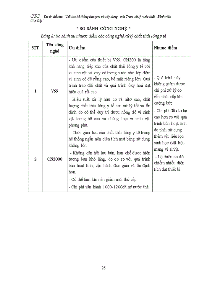 image for page Cải tạo hệ thống thu gom và xây dựng mới trạm xử lý nước thải bệnh viện Chợ Rẫy