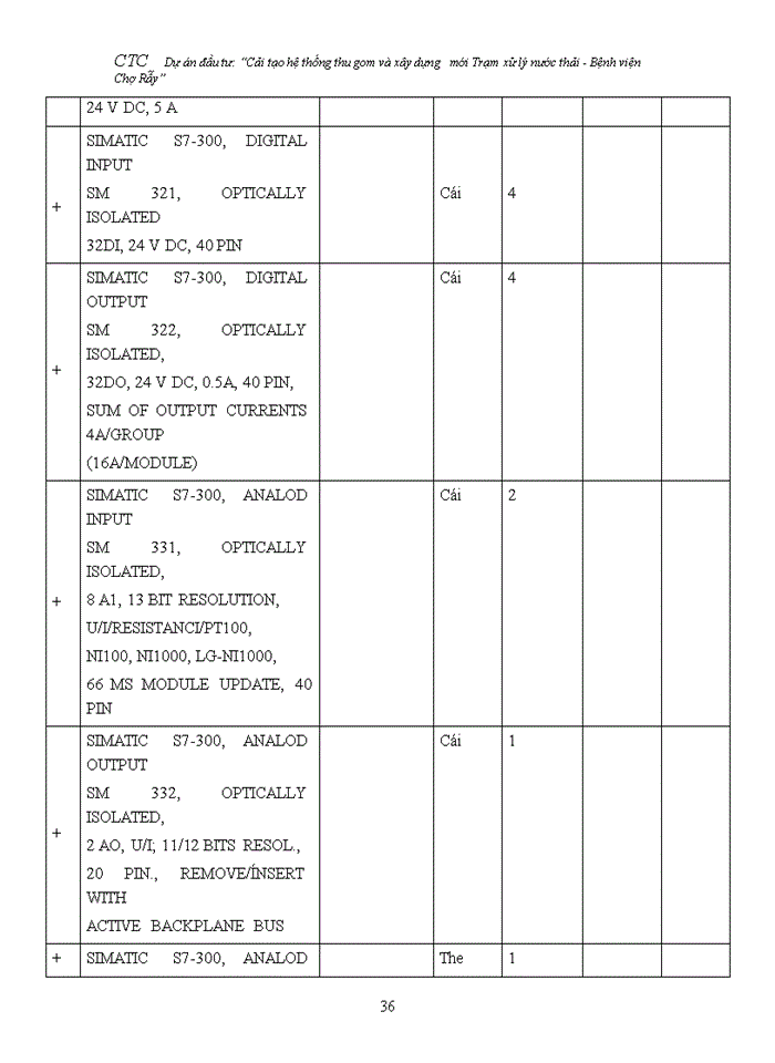 image for page Cải tạo hệ thống thu gom và xây dựng mới trạm xử lý nước thải bệnh viện Chợ Rẫy