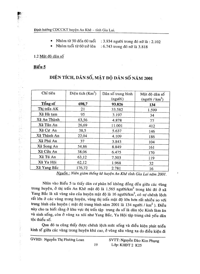 image for page Định hướng chuyển dịch cơ cấu kinh tế huyện An Khê - Tỉnh Gia Lai
