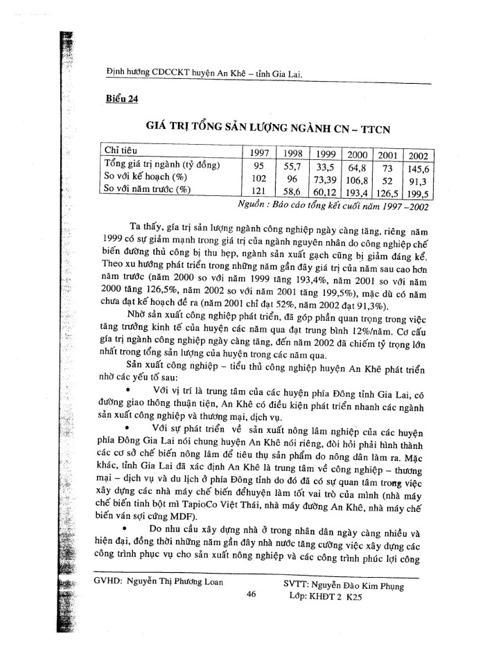 image for page Định hướng chuyển dịch cơ cấu kinh tế huyện An Khê - Tỉnh Gia Lai