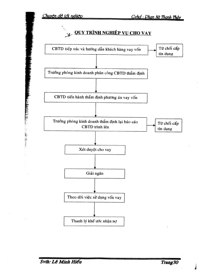 image for page Hỗ trợ tín dụng cho doanh nghiệp vừa và nhỏ