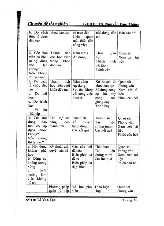 image for page Một số giải pháp nhằm nâng cao công tác tuyển dụng, đào tạo và phát triển nguồn nhân lực tại nhà