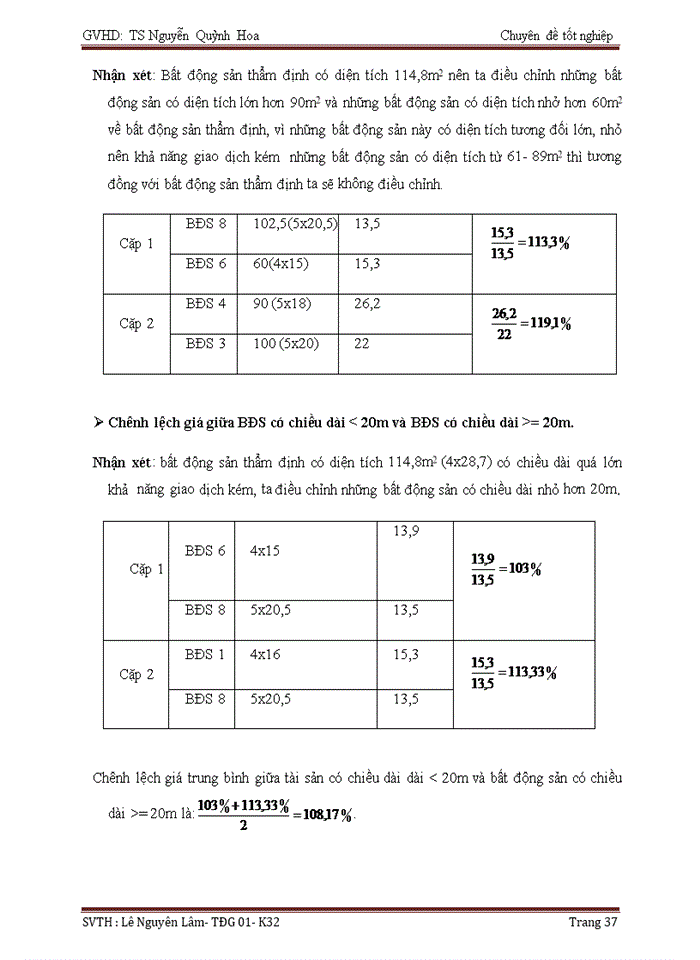 image for page Thực trạng việc sử dụng phương pháp so sánh để định giá bất động sản trong mục đích cho vay thế chấp tại Ngân Hàng Phát Triển Nhà Đồng Bằng Sông Cửu Long –  Chi Nhánh Sài Gòn