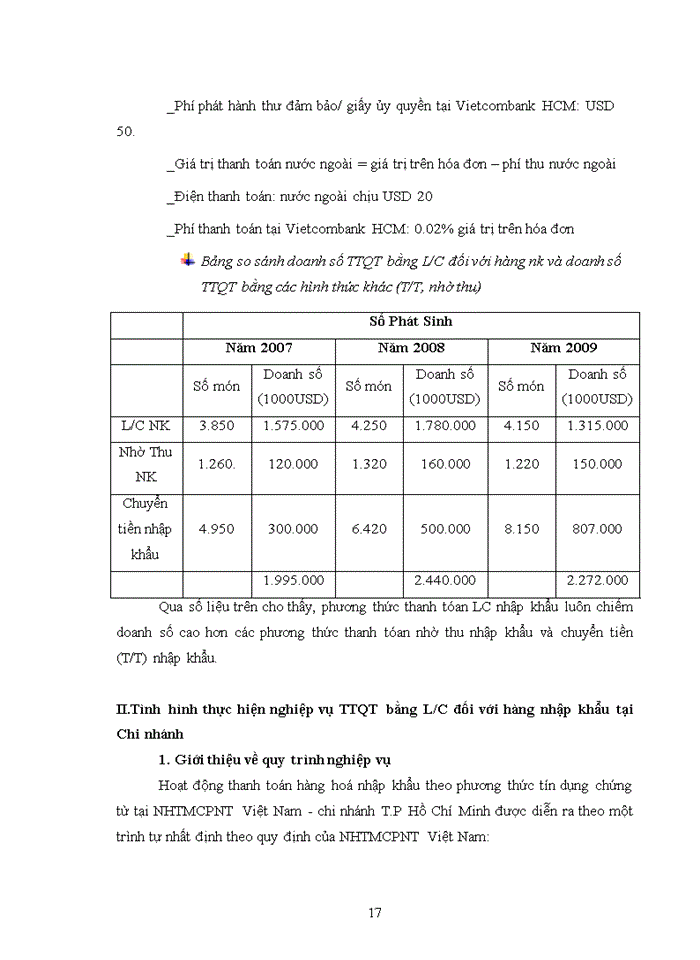 image for page Thanh toán Quốc tế bằng L/C về hàng nhập khẩu