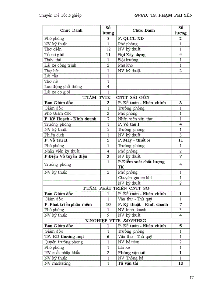 image for page Xây dựng hệ thống đánh giá trình độ quản trị nguồn nhân lực của công ty công nghiệp tàu thủy sản