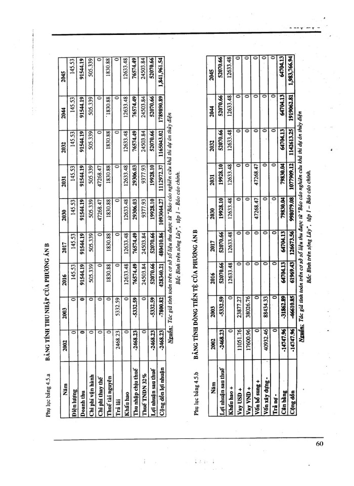 image for page Thẳm định dự án thủy điện Bắc Bình