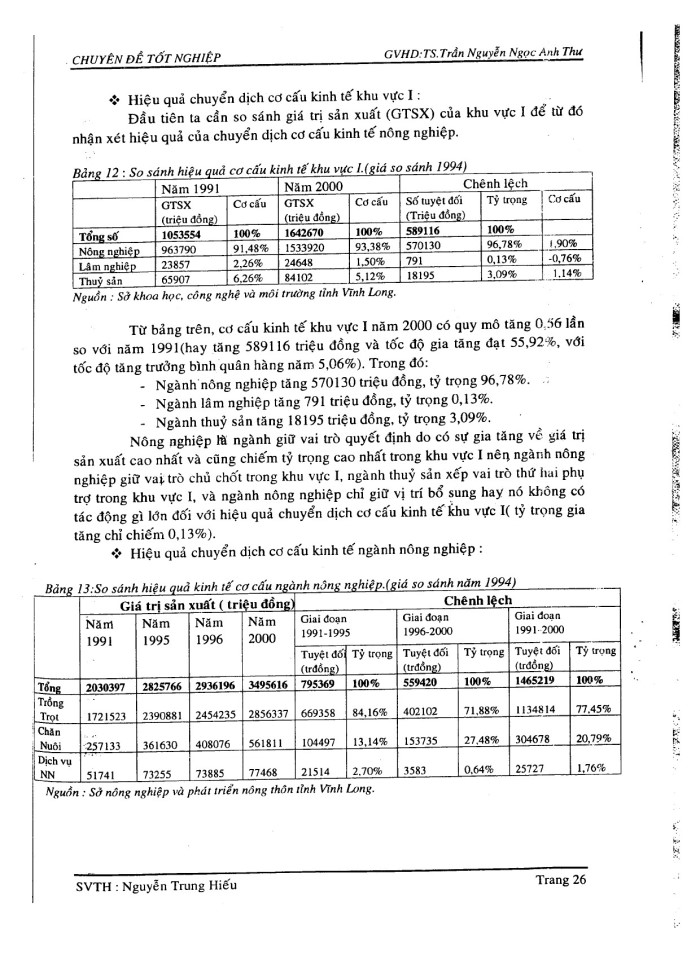 image for page Định hướng chuyển dịch cơ cấu kinh tế nông nghiệp tỉnh Vĩnh long\