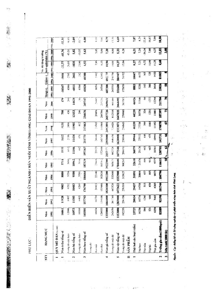 image for page Định hướng chuyển dịch cơ cấu kinh tế nông nghiệp tỉnh Vĩnh long\