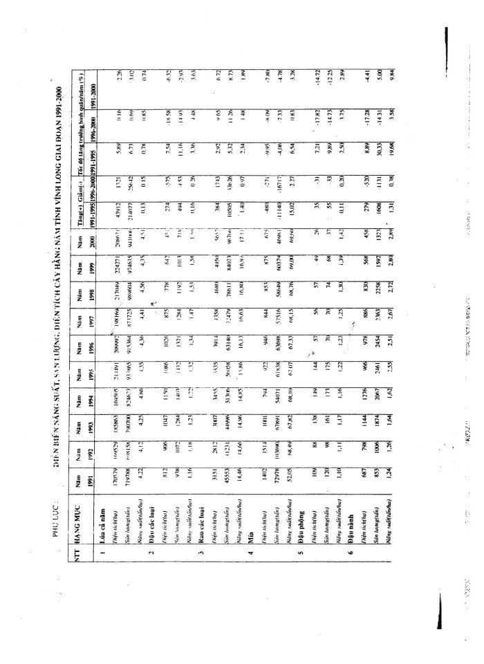 image for page Định hướng chuyển dịch cơ cấu kinh tế nông nghiệp tỉnh Vĩnh long\