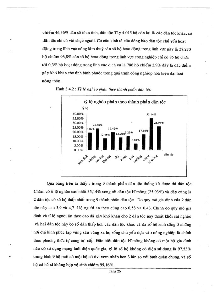 image for page Hiện trạng và 1 số giải pháp xóa đói giảm nghèo cho đồng bào dân tốc tỉnh Bình Phước\
