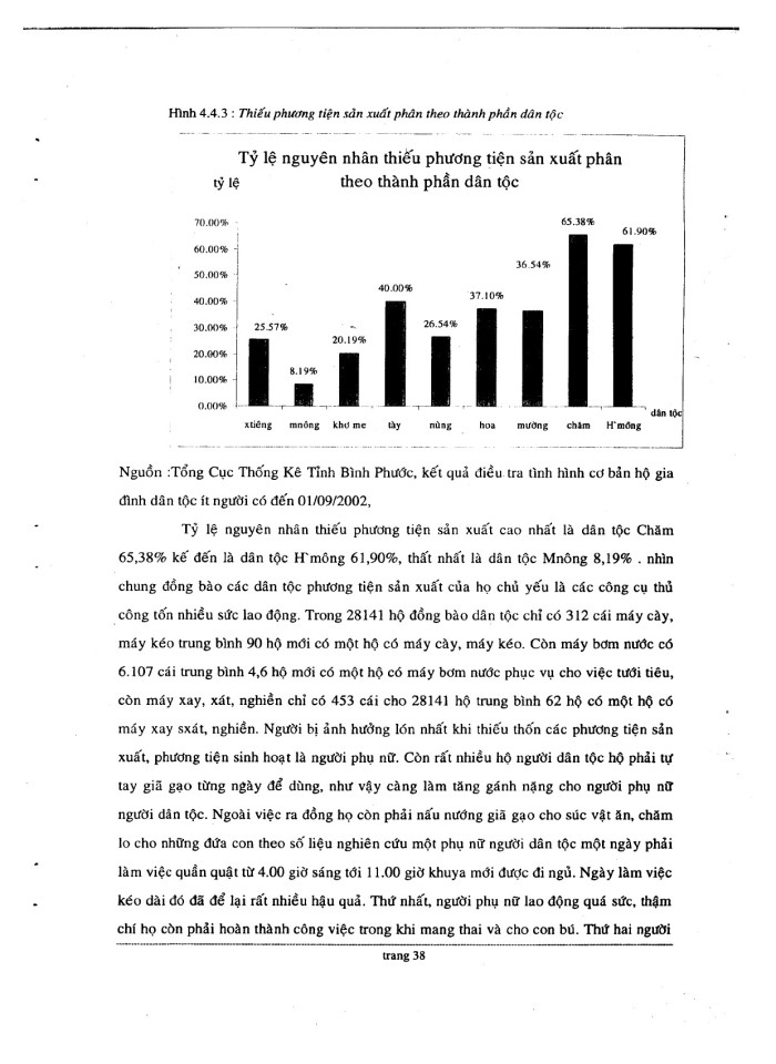 image for page Hiện trạng và 1 số giải pháp xóa đói giảm nghèo cho đồng bào dân tốc tỉnh Bình Phước\