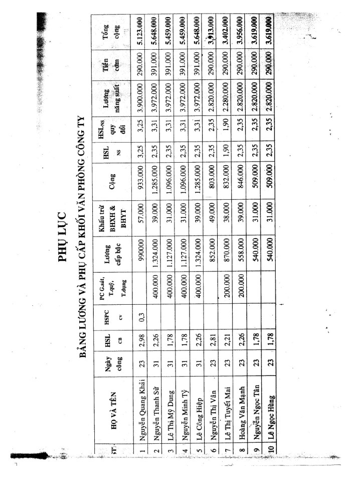 image for page Hoàn thiện công tác trả lương - thưởng tại công ty phát triển và kinh doanh nhà