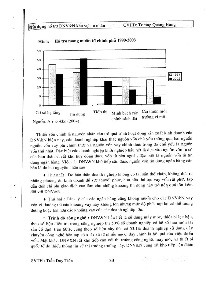 image for page Tín dụng hỗ trợ doanh nghiệp vừa và nhỏ khu vực tư nhân