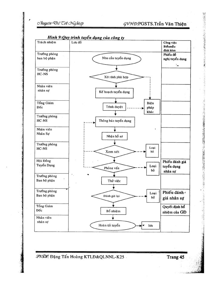 image for page Phân tích và hoàn thiện quy trình tuyển dụng  - Đào tạo và phát triển nguồn nhân lực