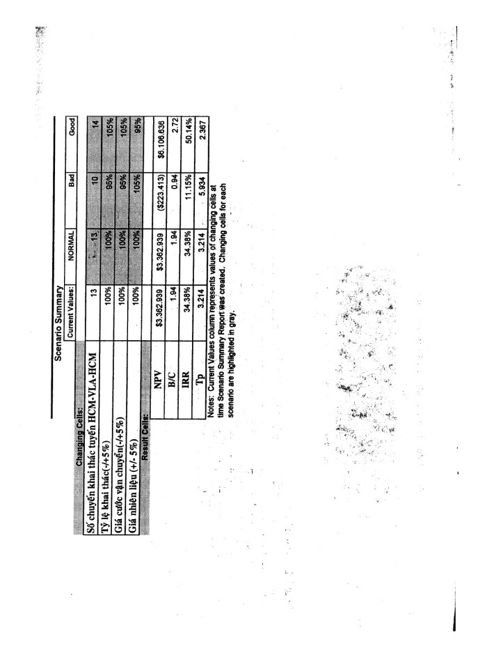 image for page Thẩm định dự án mua và khái thác tàu container Rima's