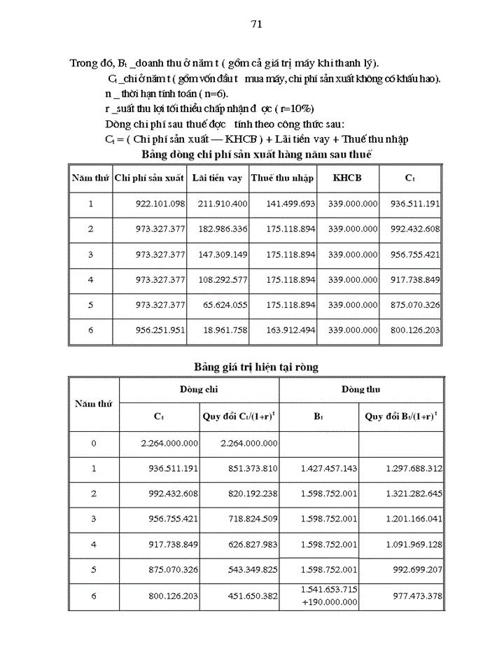 image for page Vấn đề chung về đầu tư và dự án đầu tư của doanh nghiệp xây dựng