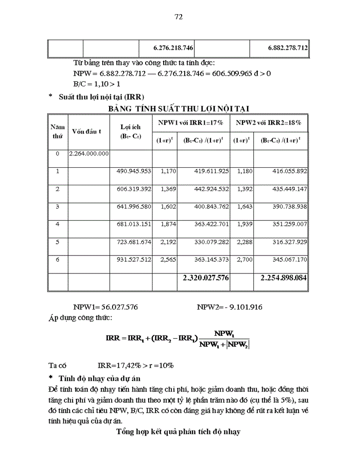 image for page Vấn đề chung về đầu tư và dự án đầu tư của doanh nghiệp xây dựng