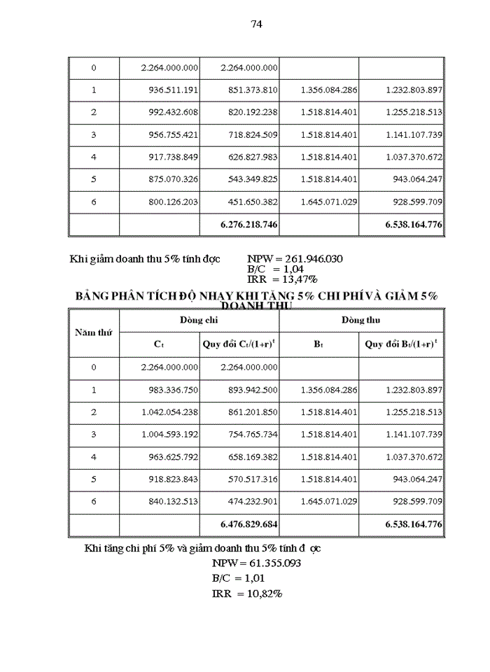 image for page Vấn đề chung về đầu tư và dự án đầu tư của doanh nghiệp xây dựng