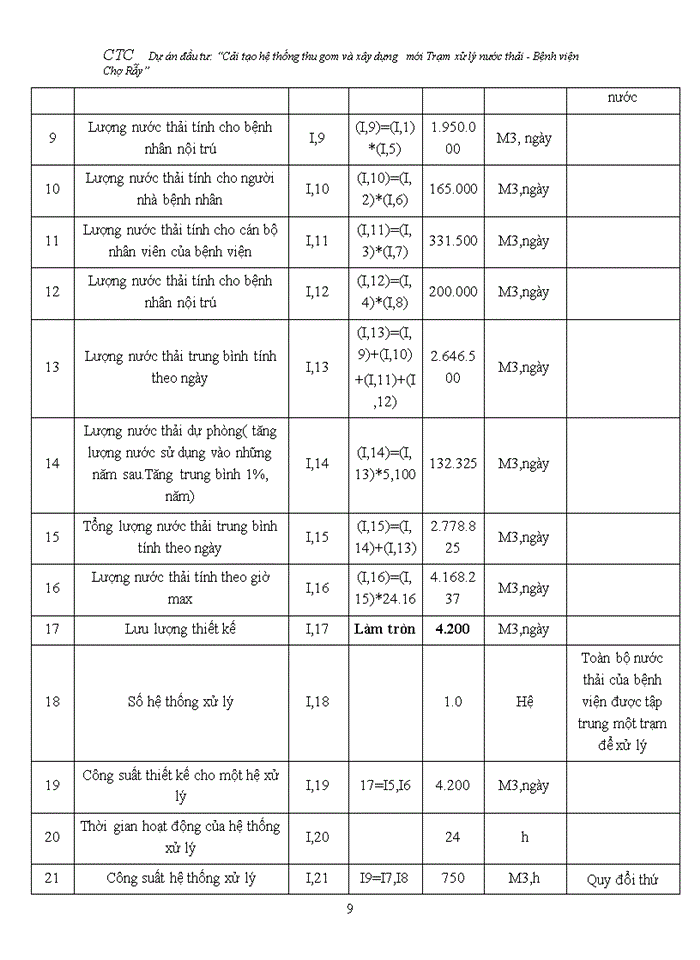 image for page Cải tạo hệ thống thu gom và xây dựng   mới Trạm xử lý nước thải - Bệnh viện Chợ Rẫy