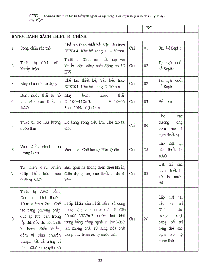 image for page Cải tạo hệ thống thu gom và xây dựng   mới Trạm xử lý nước thải - Bệnh viện Chợ Rẫy