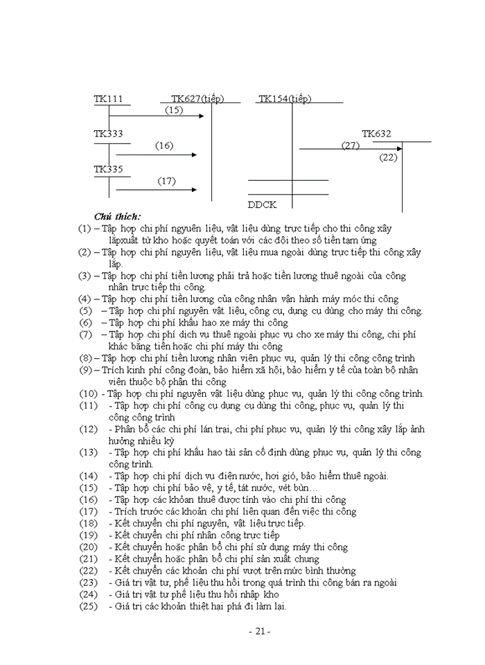 image for page Kế toán chi phí xây lắp và tính giá thành sản phẩm xây lắp tại công ty cổ phần xây lắp Cửu Long