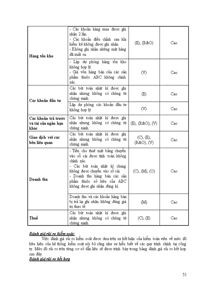 image for page Quy trình đánh giá rủi ro trong giai đoạn chuẩn bị kiểm toán tại công ty kiểm toán Ernst & Young Việt Nam