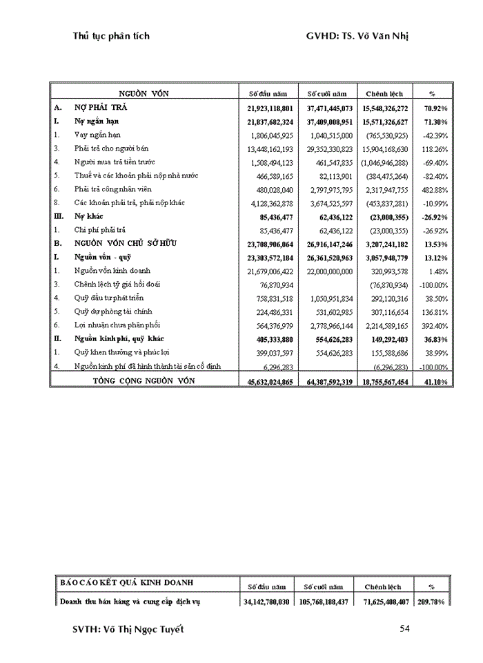 image for page Việc áp dụng thủ tục phân tích trong kiểm toán báo cáo tài chính tại công ty cổ phần kiểm toán và tư vấn tài chính kế toán (AFC)