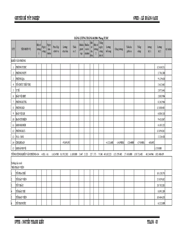 image for page Kế toán lao động tiền lương và các khoản trích theo lương tại công ty TNHH dược phẩm Á CHÂU