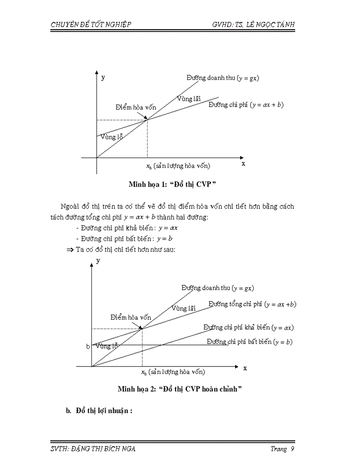 image for page Phân tích mối quan hệ giữa chi phí – khối lượng – lợi nhuận (cost – volume – profit)