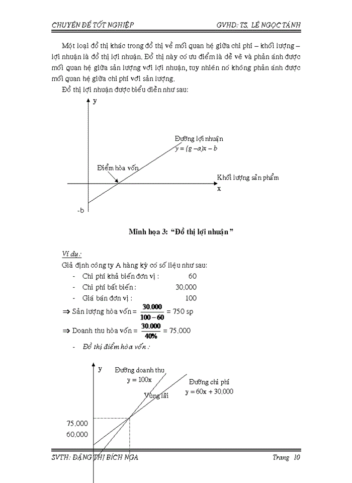 image for page Phân tích mối quan hệ giữa chi phí – khối lượng – lợi nhuận (cost – volume – profit)
