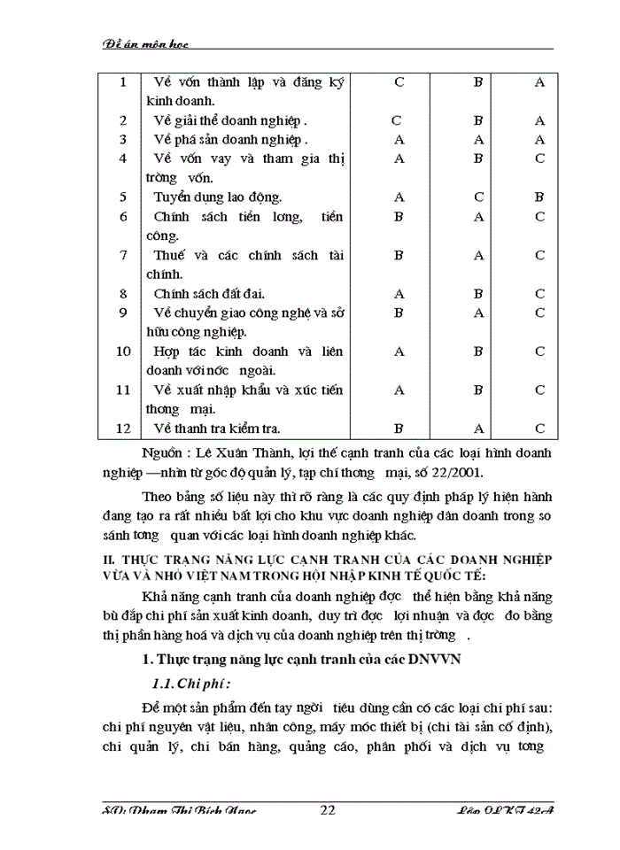 image for page Giải pháp nâng cao khả năng cạnh tranh của các doanh nghiệp vừa và nhỏ ở Việt Nam trong quá trình hội nhập kinh tế quốc tế