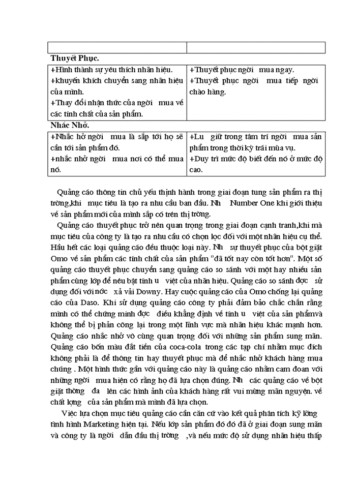 image for page Tiến trình thiết lập một chương trình quảng cáo có hiệu quả, ứng dụng cho bột giặt omo