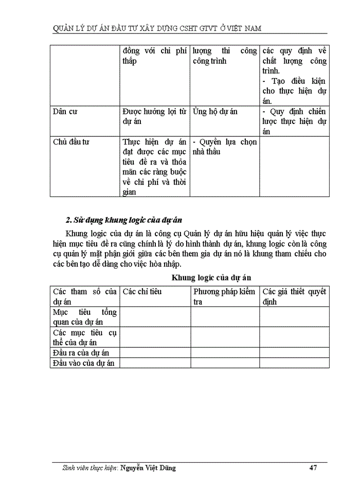 image for page Dự án và quản lí dự án