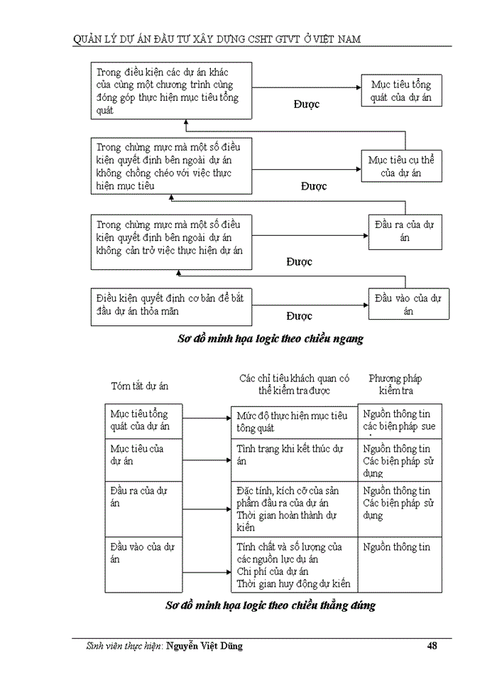 image for page Dự án và quản lí dự án