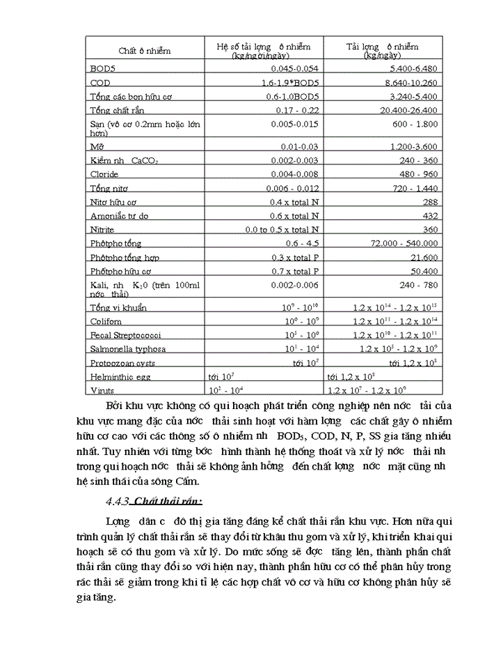 image for page Quy hoạch tổng thể phát triển kinh tế – xã hội