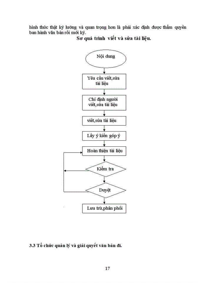 image for page Công tác văn thư
