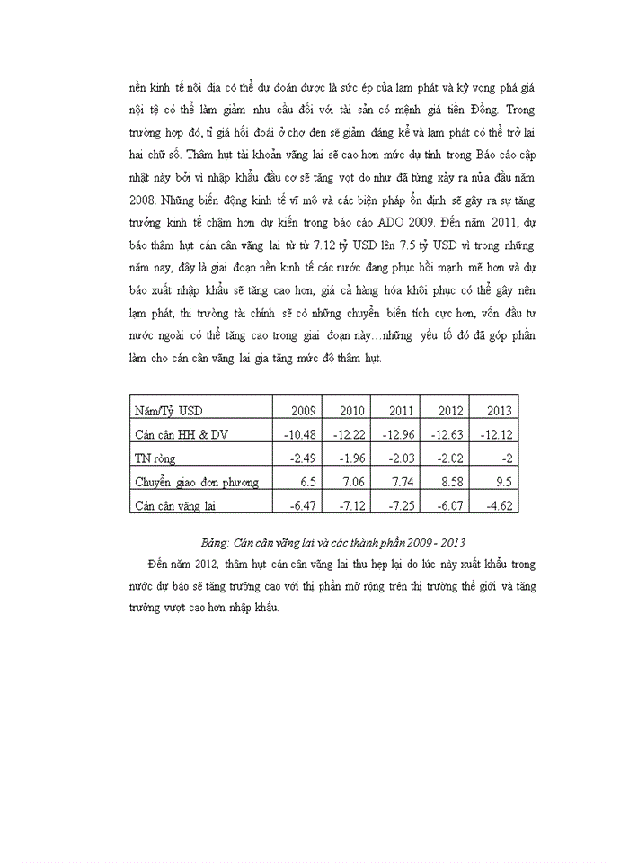 image for page Xu hướng cán cân vãng lai VIỆT NAM Hậu khủng hoảng tài chính toàn cầu