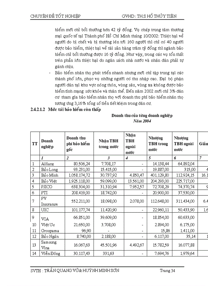 image for page Hội nhập kinh tế quốc tế với vấn đề mở cửa thị trường bảo hiểm Việt Nam
