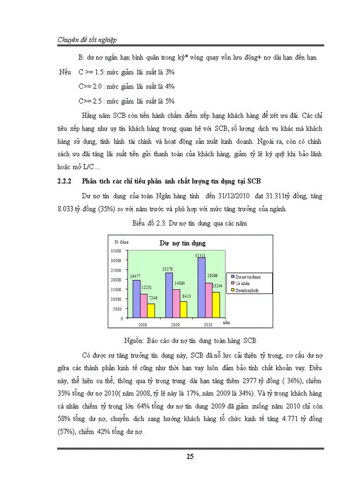 image for page Sự thỏa mãn của khách hàng đối với dịch vụ tín dụng tại ngân hàng TMCP Sài gòn ( SCB )